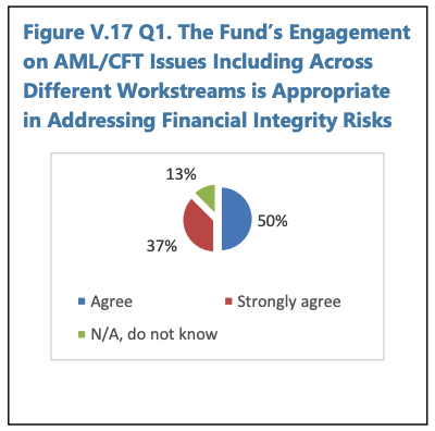 IMPLEMENTING MACROPRUDENTIAL POLICY—SELECTED LEGAL ISSUES